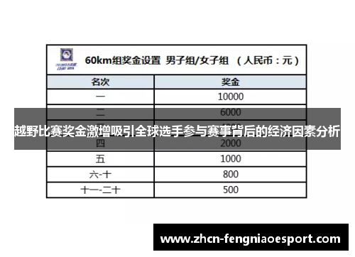 越野比赛奖金激增吸引全球选手参与赛事背后的经济因素分析